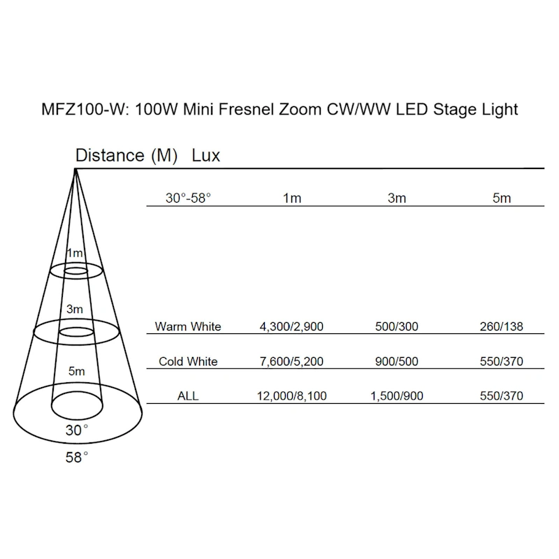 (image for) Citronic MFZ100-W 100W Mini Fresnel Zoom LED Stage Light Cool White / Warm White